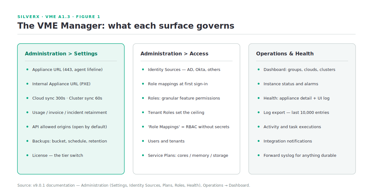 The three control surfaces of the VME Manager: Administration Settings, Administration Access, and Operations and Health