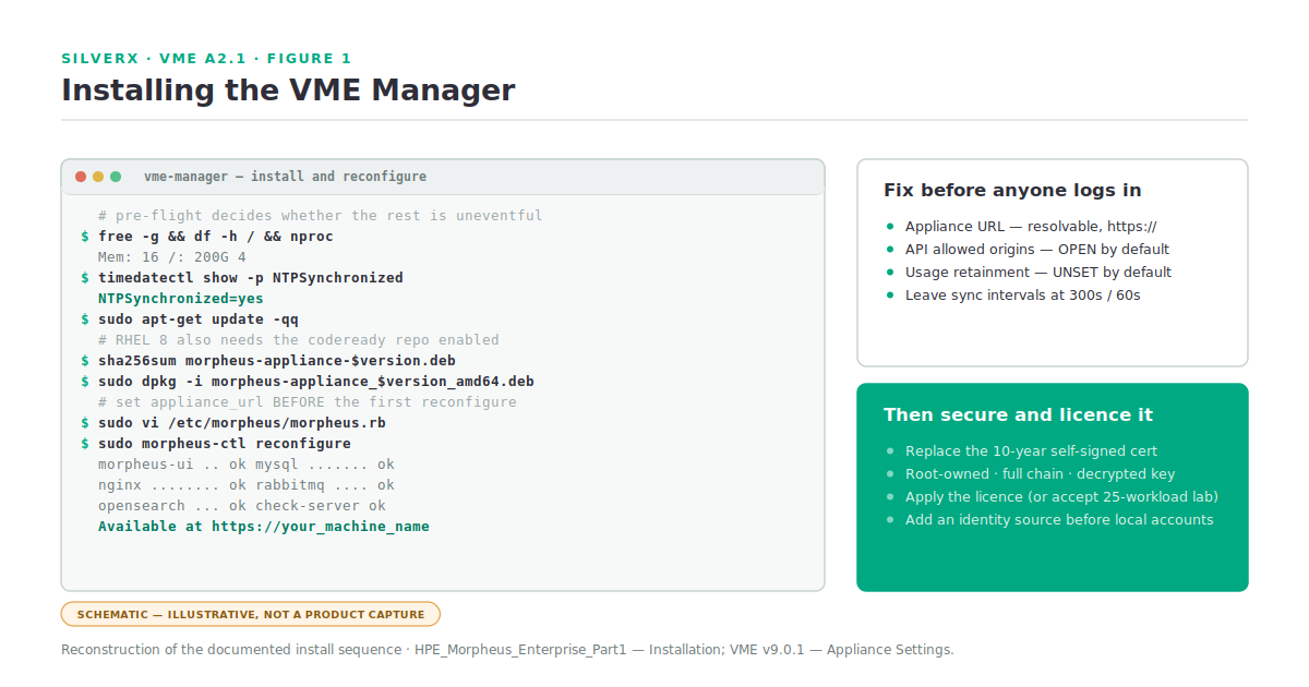 The VME manager install sequence and the services that come up